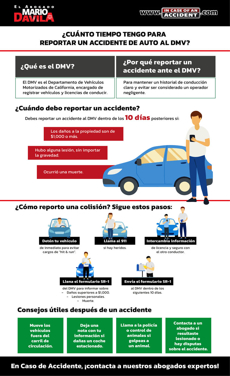 ¿Cuánto tiempo tengo para reportar un accidente de auto al DMV?