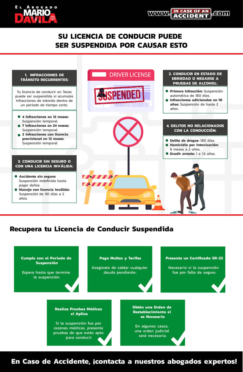 Su licencia de conducir puede ser suspendida por causar esto