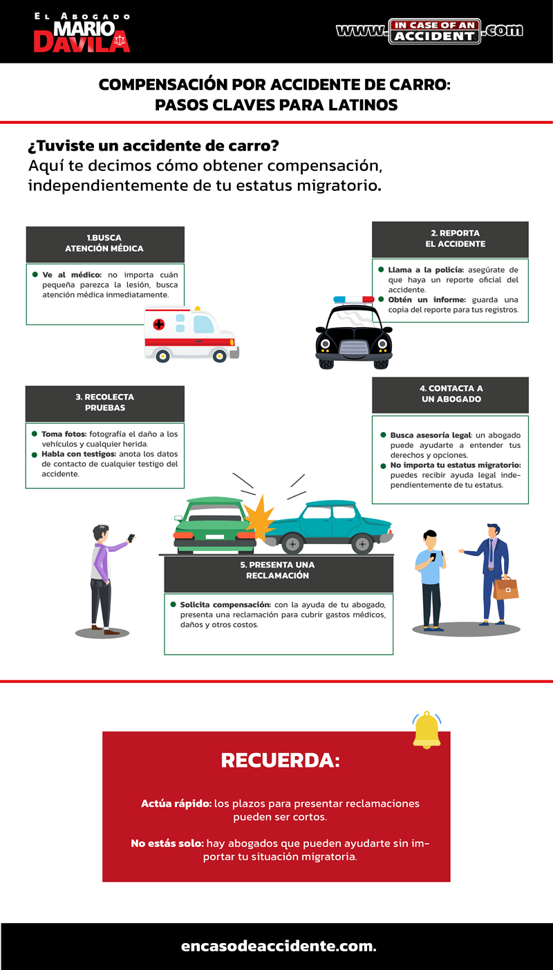 Compensación por accidente de carro para latinos sin papeles