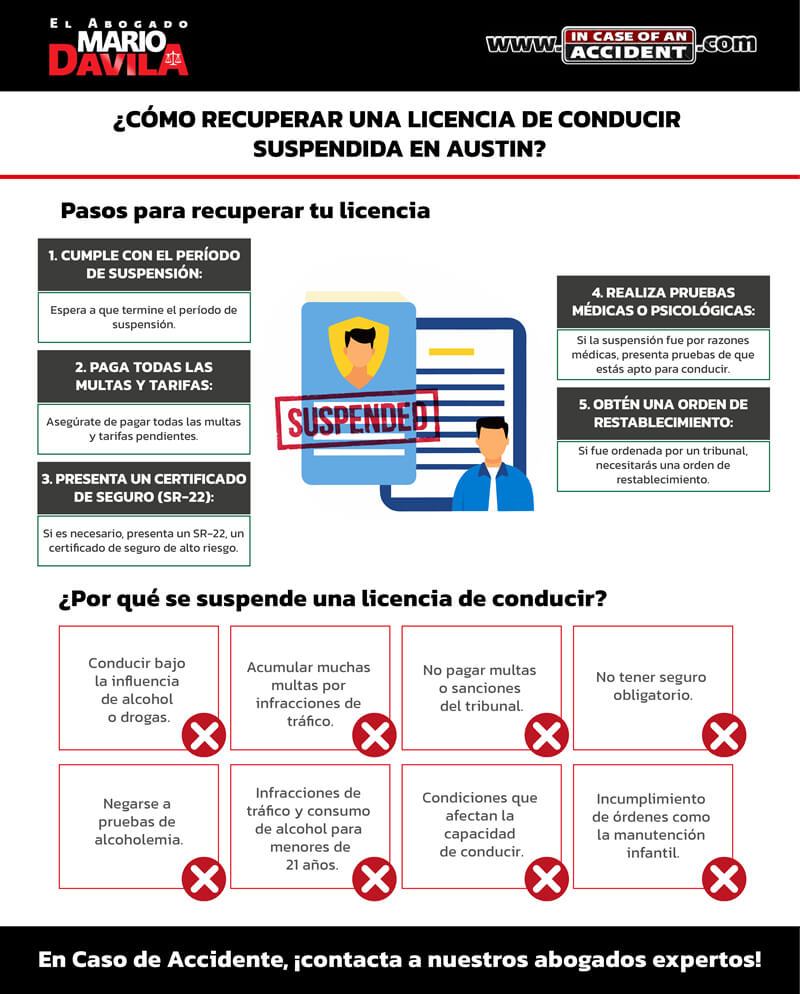 ¿Cómo recuperar una licencia de conducir suspendida en Austin?