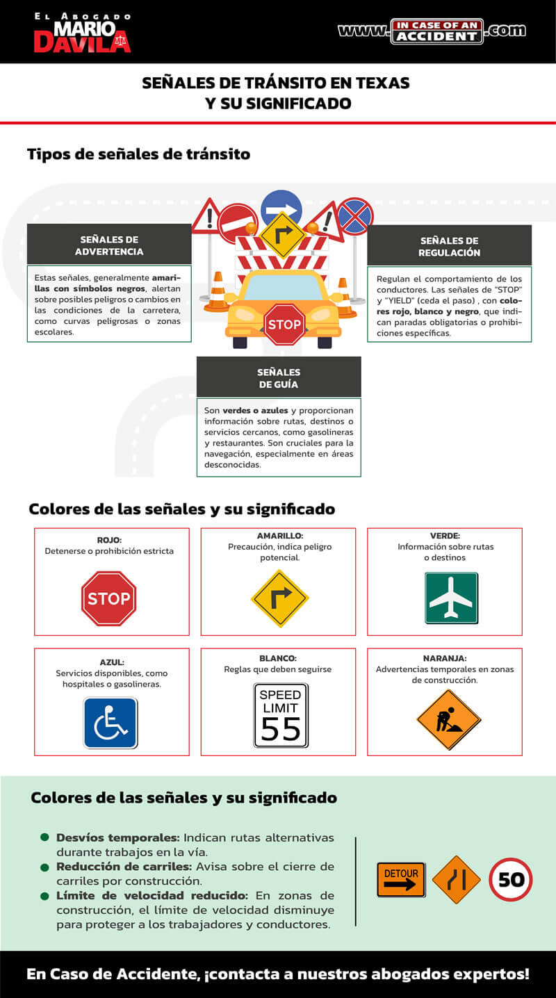 Señales de tránsito en Texas y su significado